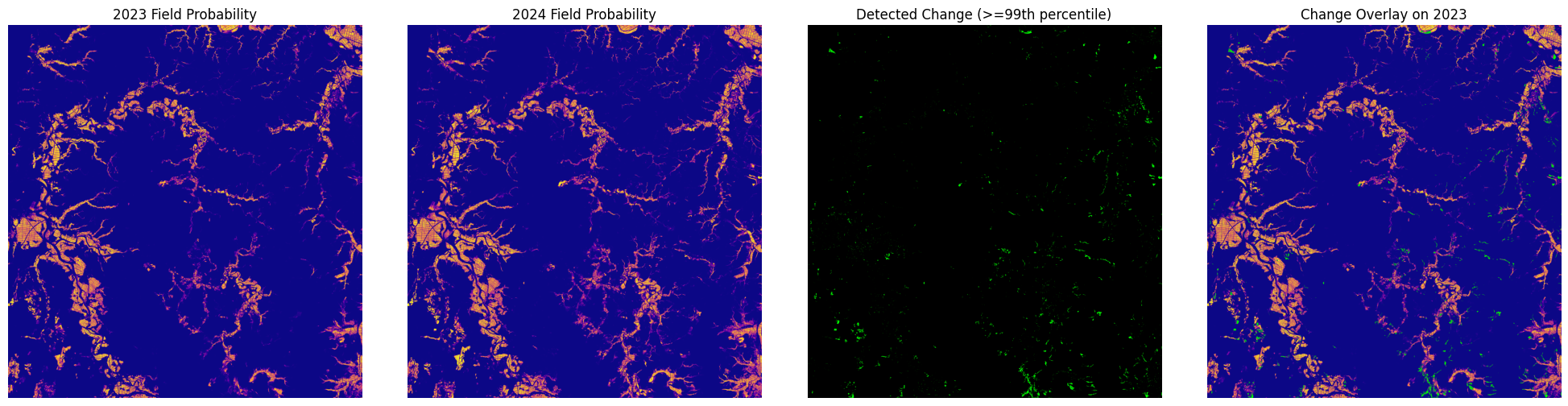 Visualizing change detection